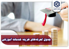 جدول تعرفه های هزینه خدمات آموزشی